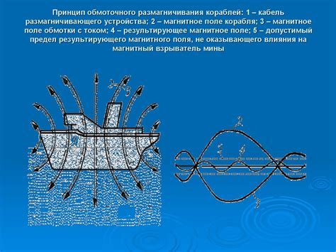 Метафорическое значение корабля