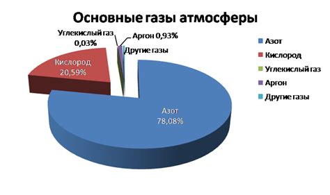 Метеорологические факторы, влияющие на real feel