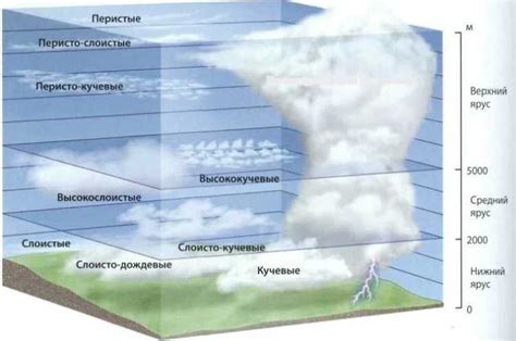 Метеорологическое определение стольного града