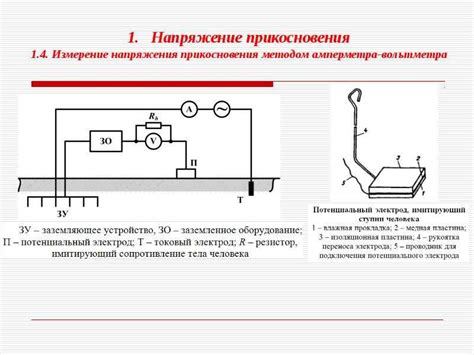 Методика измерения водостойкости