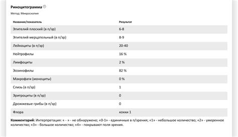 Методика исследования риноцитограммы