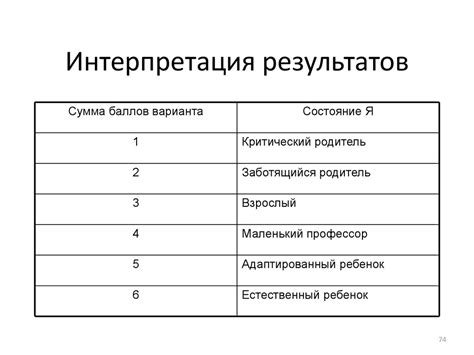 Методики интерпретации снов: эффективные подходы к разгадыванию значений