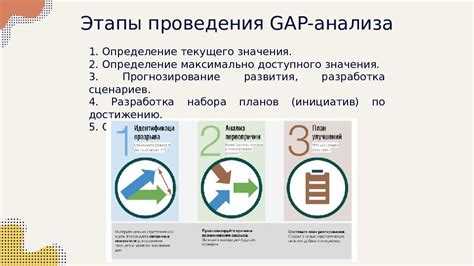 Методики сбора данных для ситуационного анализа