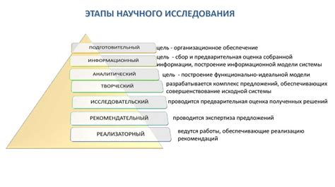 Методология научного исследования: основные этапы и подходы