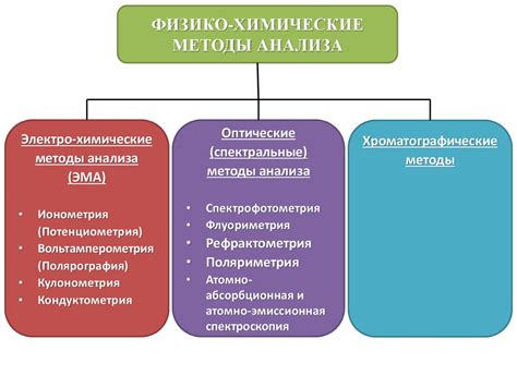 Методы анализа диалога