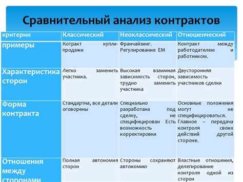 Методы анализа договоров