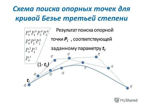 Методы анализа направления кривой в математике