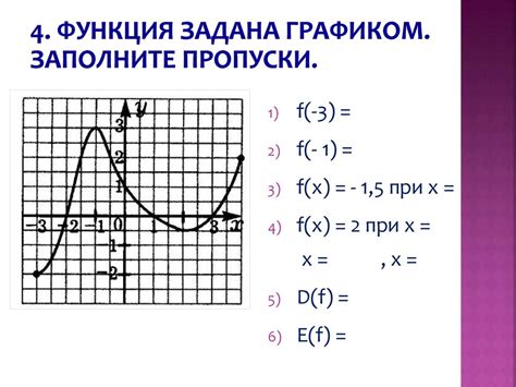 Методы анализа области значений функции