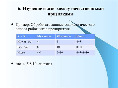 Методы анализа связи между испорченным зубом и сновидениями