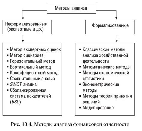 Методы анализа снов с участием барсука