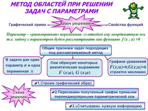 Методы анализа уравнения с параметром