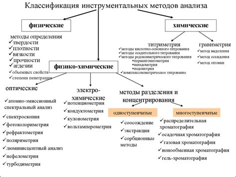 Методы анализа физиономии