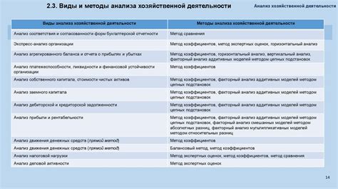 Методы анализа финансово-хозяйственной деятельности