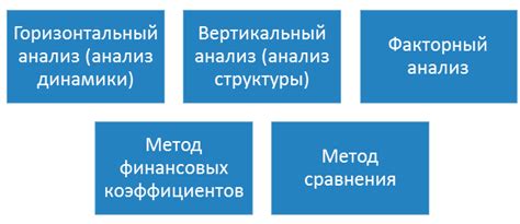 Методы анализа финансовых результатов