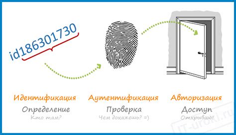 Методы аутентификации сеансового пароля