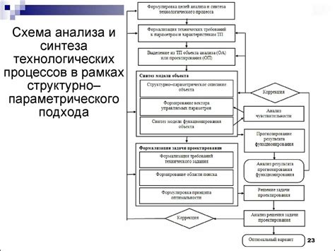 Методы базового анализа