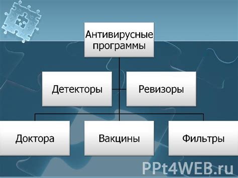 Методы борьбы с вирусами на сайте