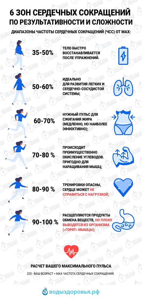 Методы борьбы с лабильным пульсом