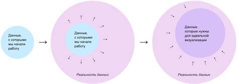 Методы визуализации данных