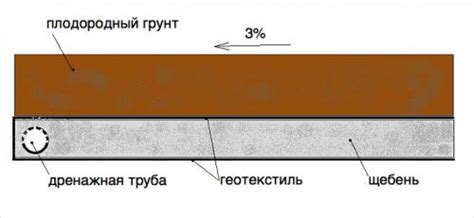 Методы внутреннего дренажа