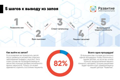 Методы вывода должности