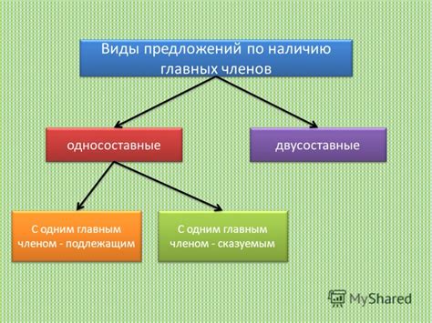 Методы выделения главных членов предложений