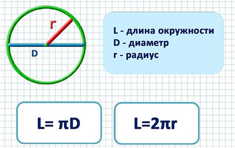 Методы вычисления длины окружности