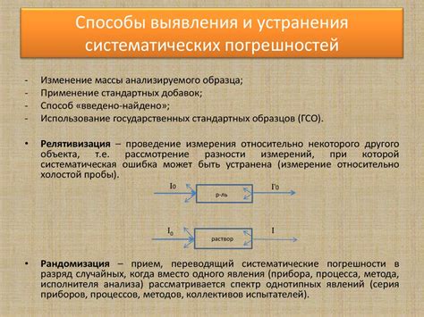 Методы выявления счетных ошибок