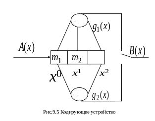 Методы декодирования символов сновидений о мистической субстанции