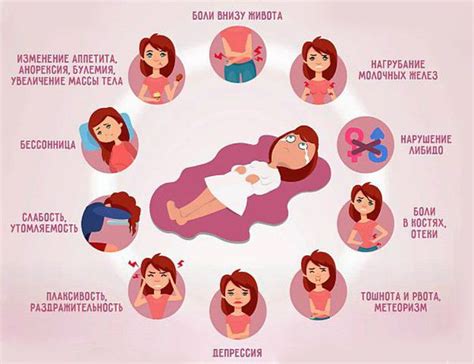 Методы диагностики ПМС у девочек