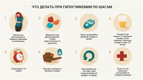 Методы диагностики гипогликемии