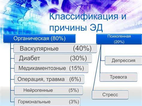 Методы диагностики и лечения дисфункции сустава