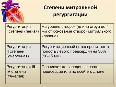 Методы диагностики недостаточности легочного клапана 1 степени