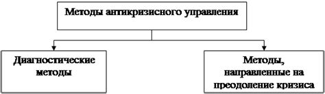 Методы диагностики нестабильной психики