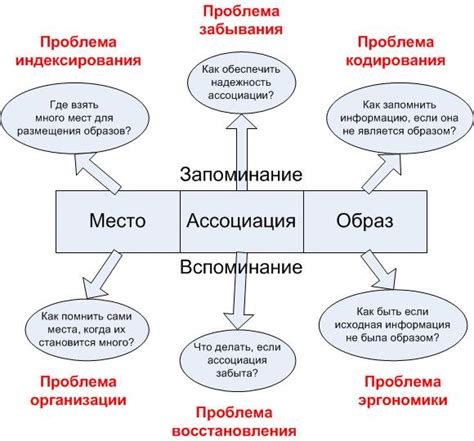 Методы запоминания информации: полезные советы для лучшей памяти