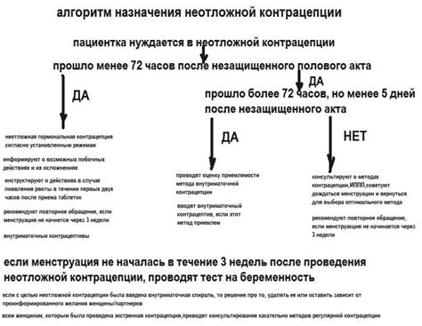 Методы защиты от незащищенного полового акта