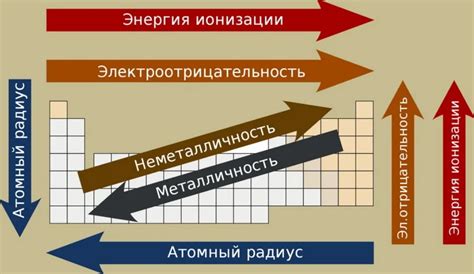 Методы измерения атомного радиуса