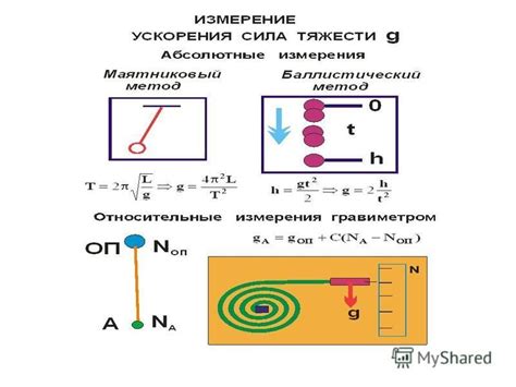 Методы измерения ваг-силы