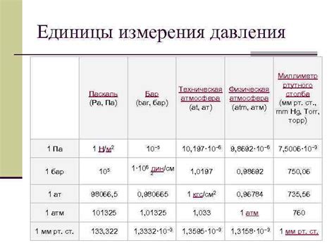 Методы измерения ртутного столба