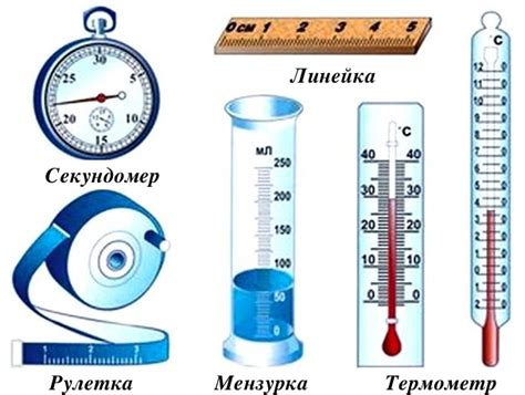 Методы измерения физической величины