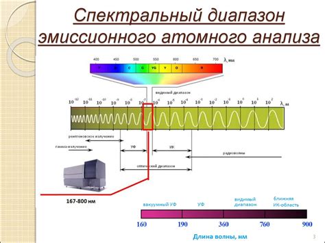 Методы измерения эмиссионного спектра