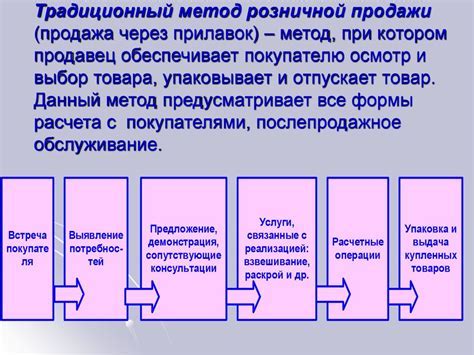 Методы индивидуализации товаров