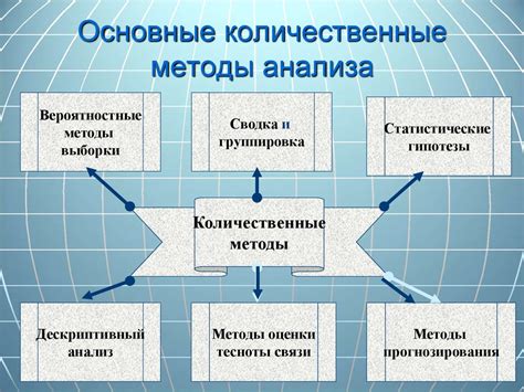 Методы информативного анализа