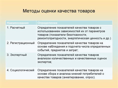 Методы использования