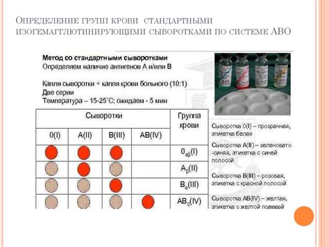 Методы исследования группы крови