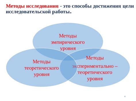 Методы исследования причины