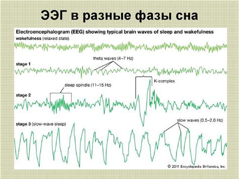 Методы исследования сна о разрушительном волнении моря: способы расшифровки таинственных символов