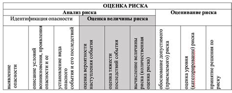 Методы и инструменты для оценки приемлемого риска