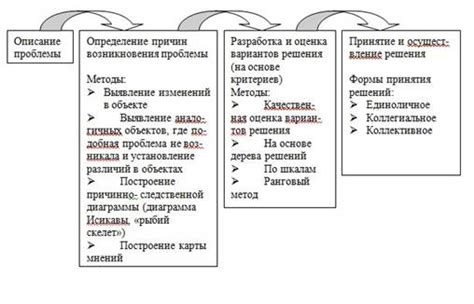 Методы и инструменты разработки модуля предмета