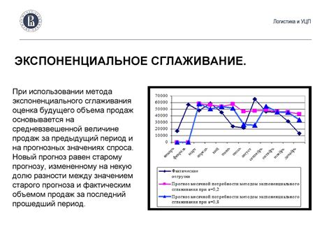 Методы и модели прогнозирования